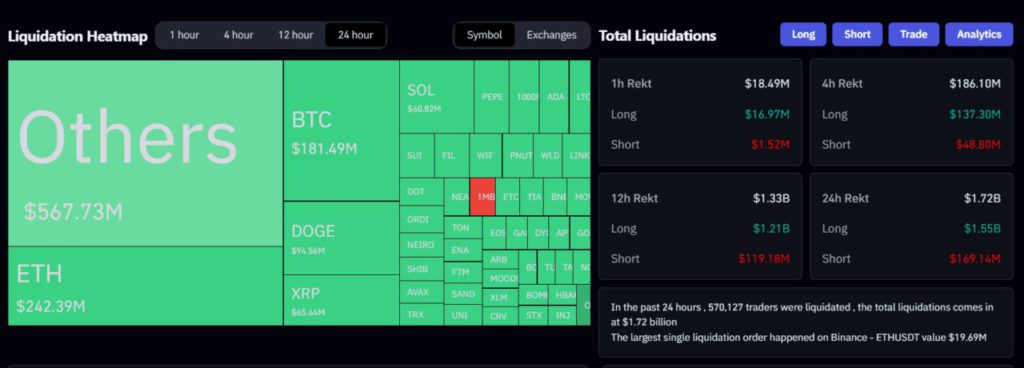 Pasar Cryptocurrency Terguncang! Liquidasi Rp27 Triliun dalam 24 Jam (11/12/24) image 0