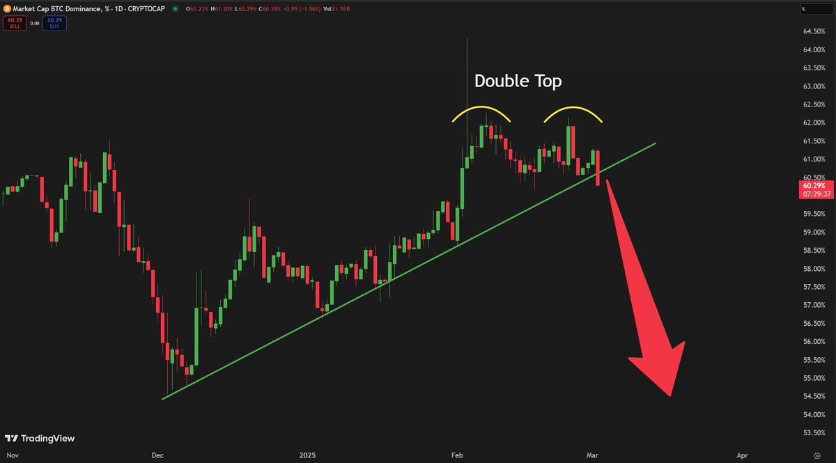 Altcoin Narratives Dominate: DeFi, L1s, AI Agents & Memes Fuel Crypto Rally image 1