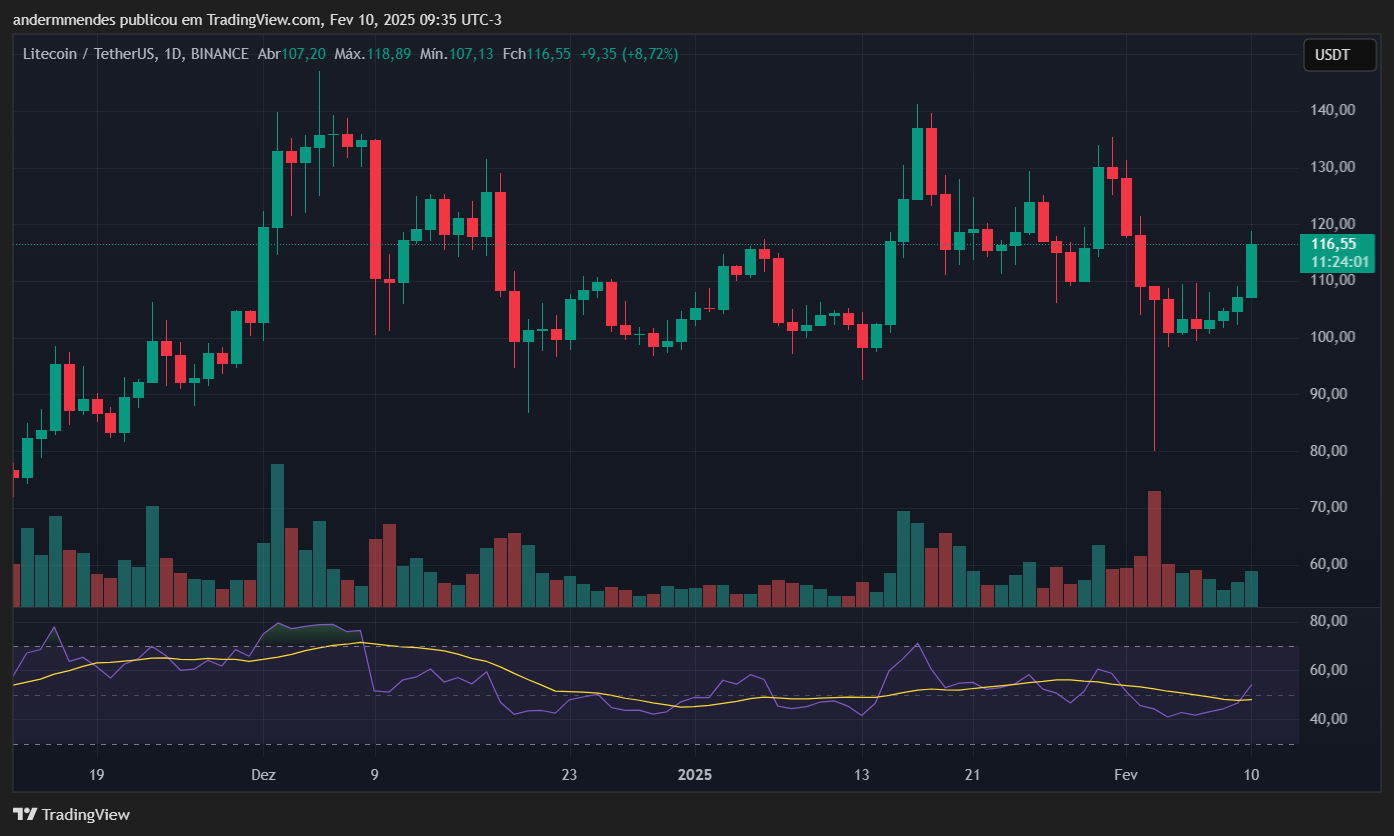 5 criptomonedas a tener en cuenta esta semana image 1