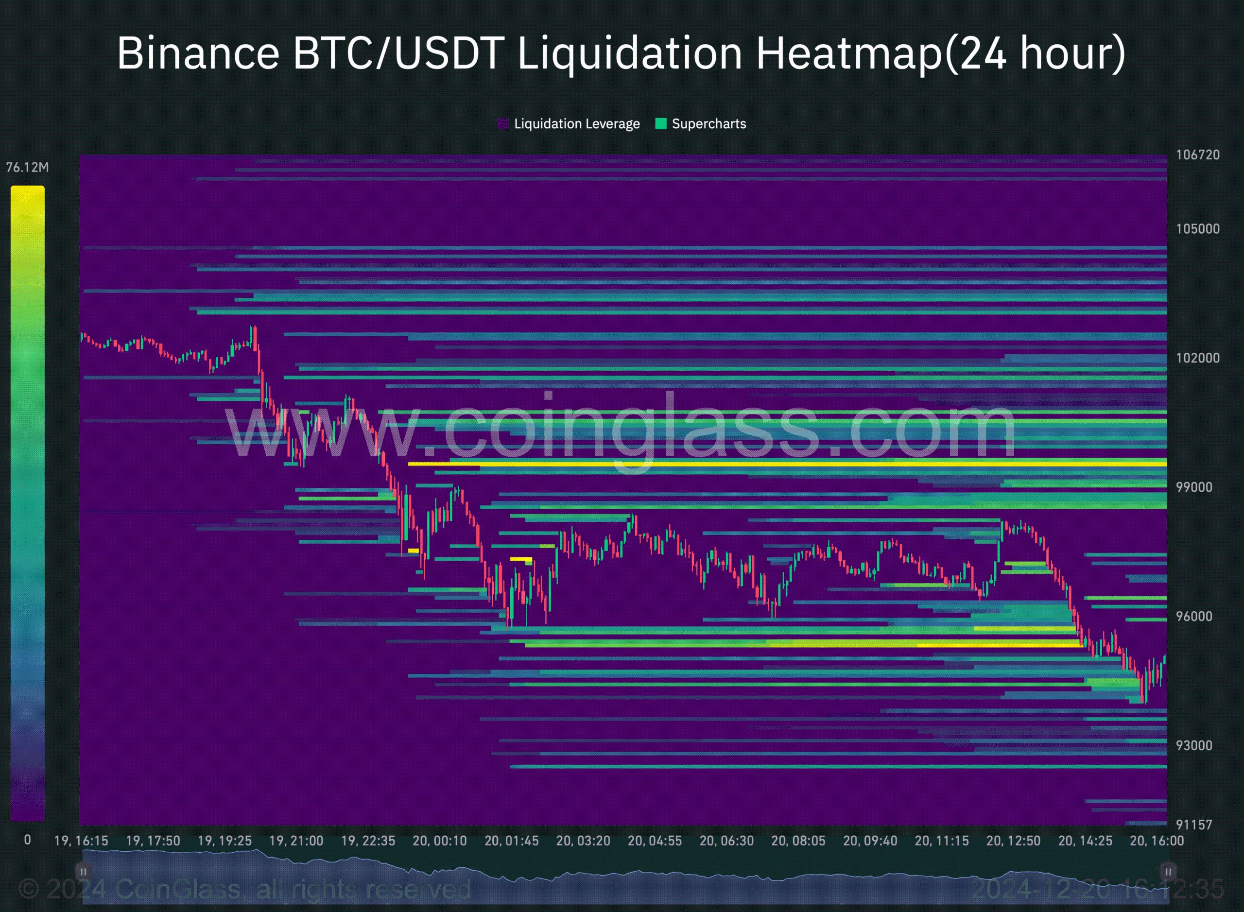 Bitcoin’s Exchange Transfers Decline: Could Price Implications Be On The Horizon? image 1