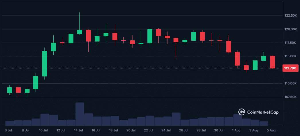 Peut-on toujours gagner sa vie avec la crypto en août et faire x1000 ? image 3