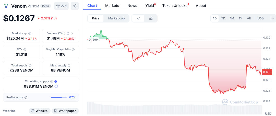 Token Unlocks Calendar Apr 21-27: Key Levels & Analysis for UDS, ALT & More image 3