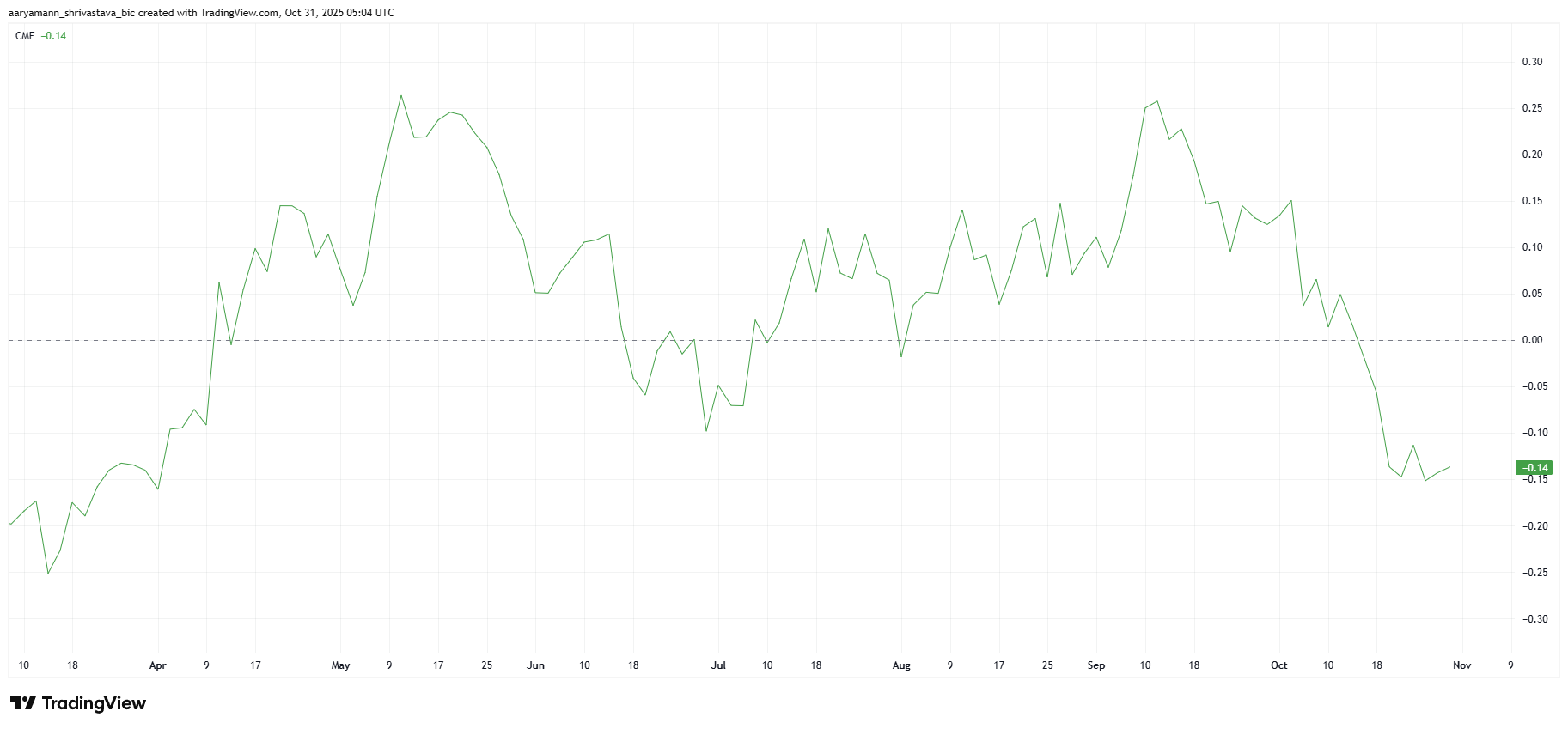 Arus Masuk Solana Anjlok ke Level Terendah dalam 6 Bulan Saat Harga Kesulitan Menembus $200 image 1