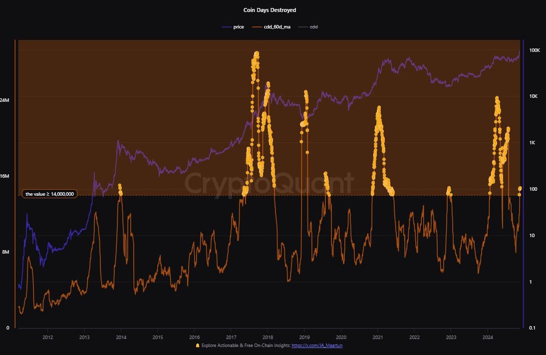 Биткойну грозит крах? Основные признаки, которые должны знать инвесторы image 4