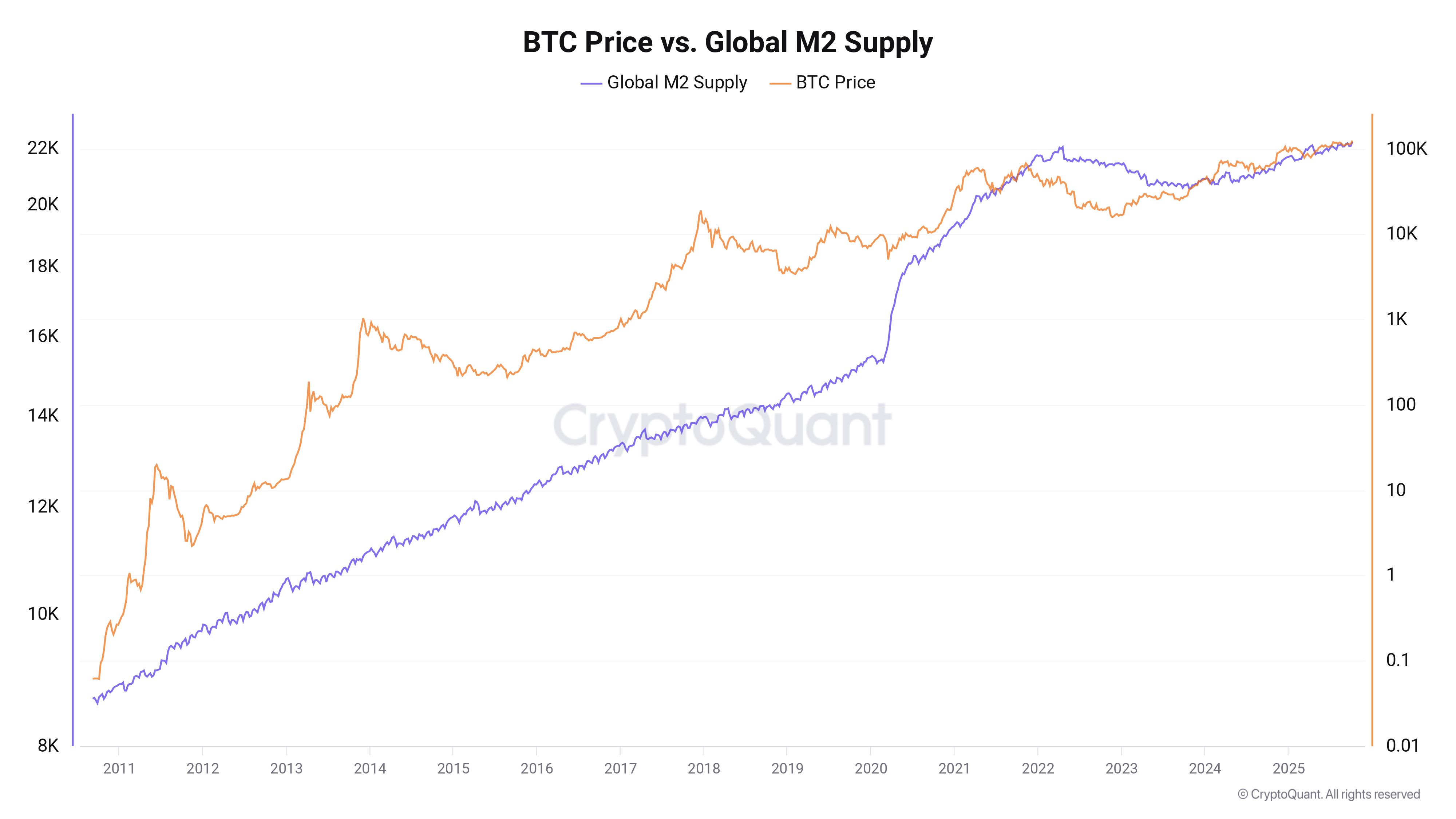 Crypto bull market signal: ERC-20 stablecoin supply preserves $185B record image 1