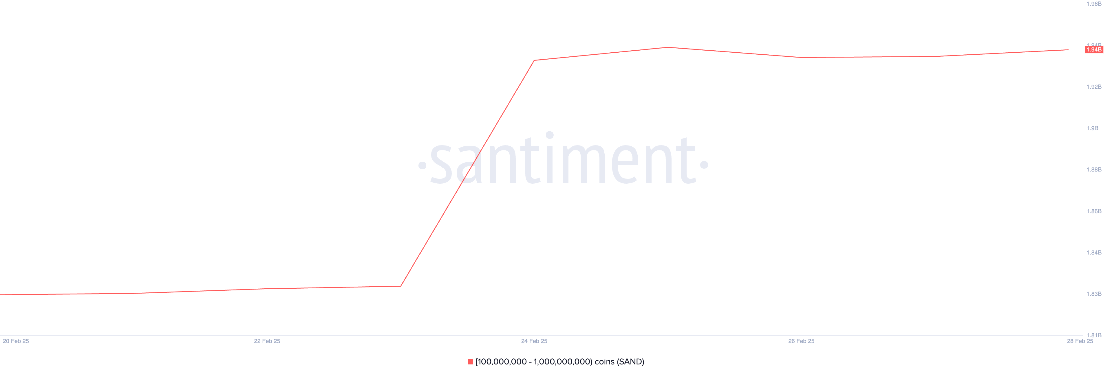 ¿Qué están comprando las ballenas de criptomonedas para posibles ganancias en marzo 2025? image 1