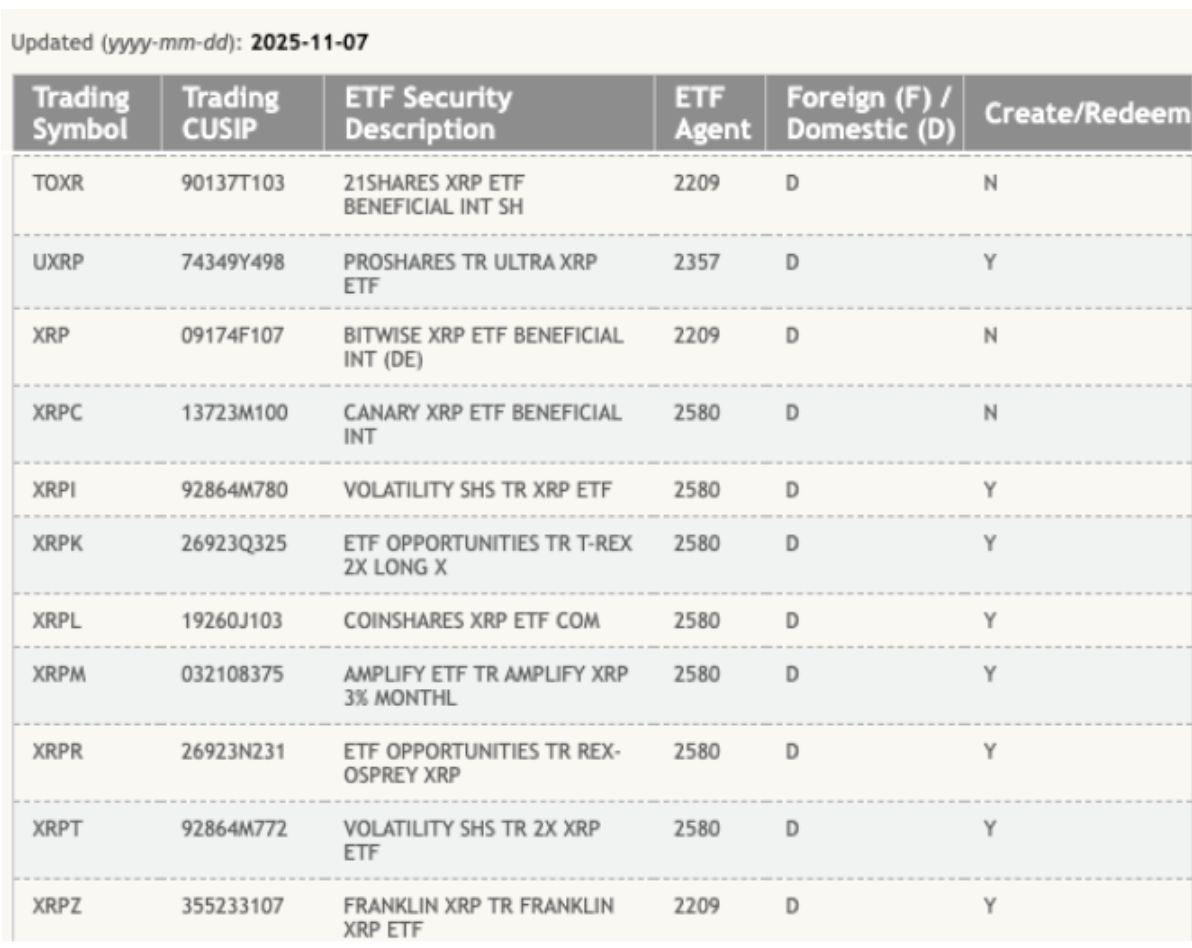 I grafici dei prezzi di XRP suggeriscono un