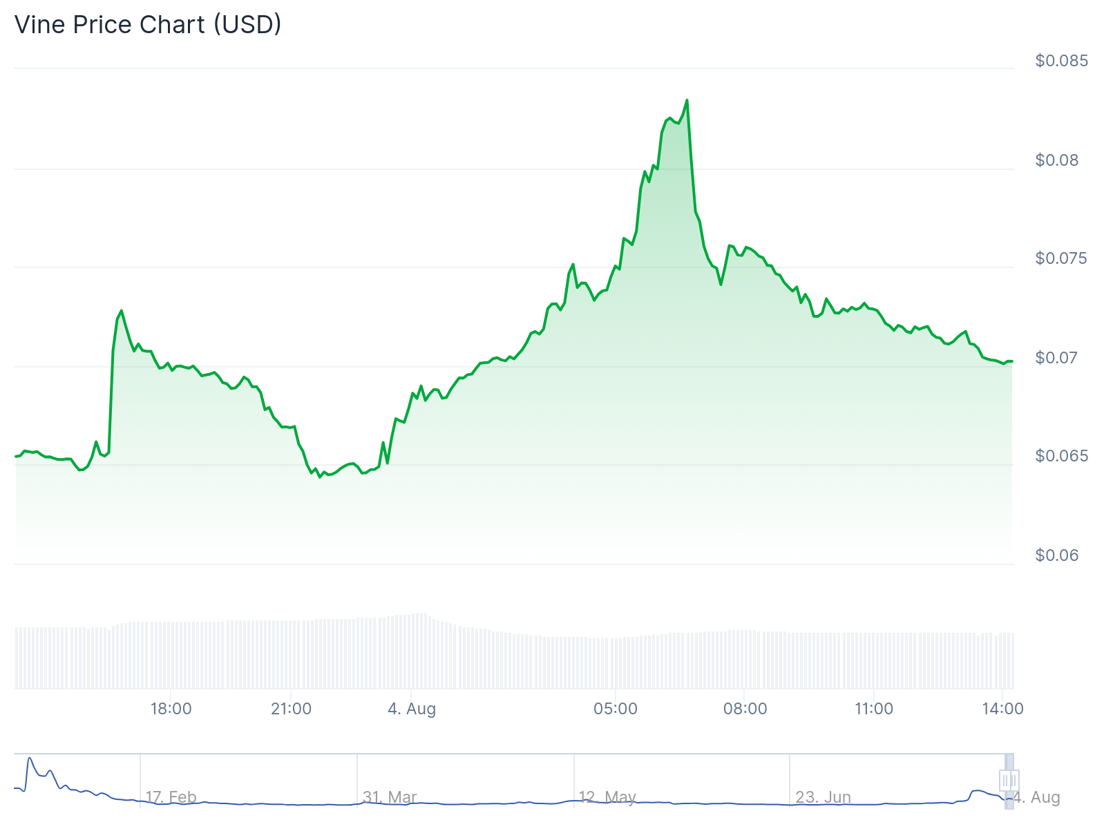 What Elon’s purchase of Vine may mean for his social media and crypto empire image 0