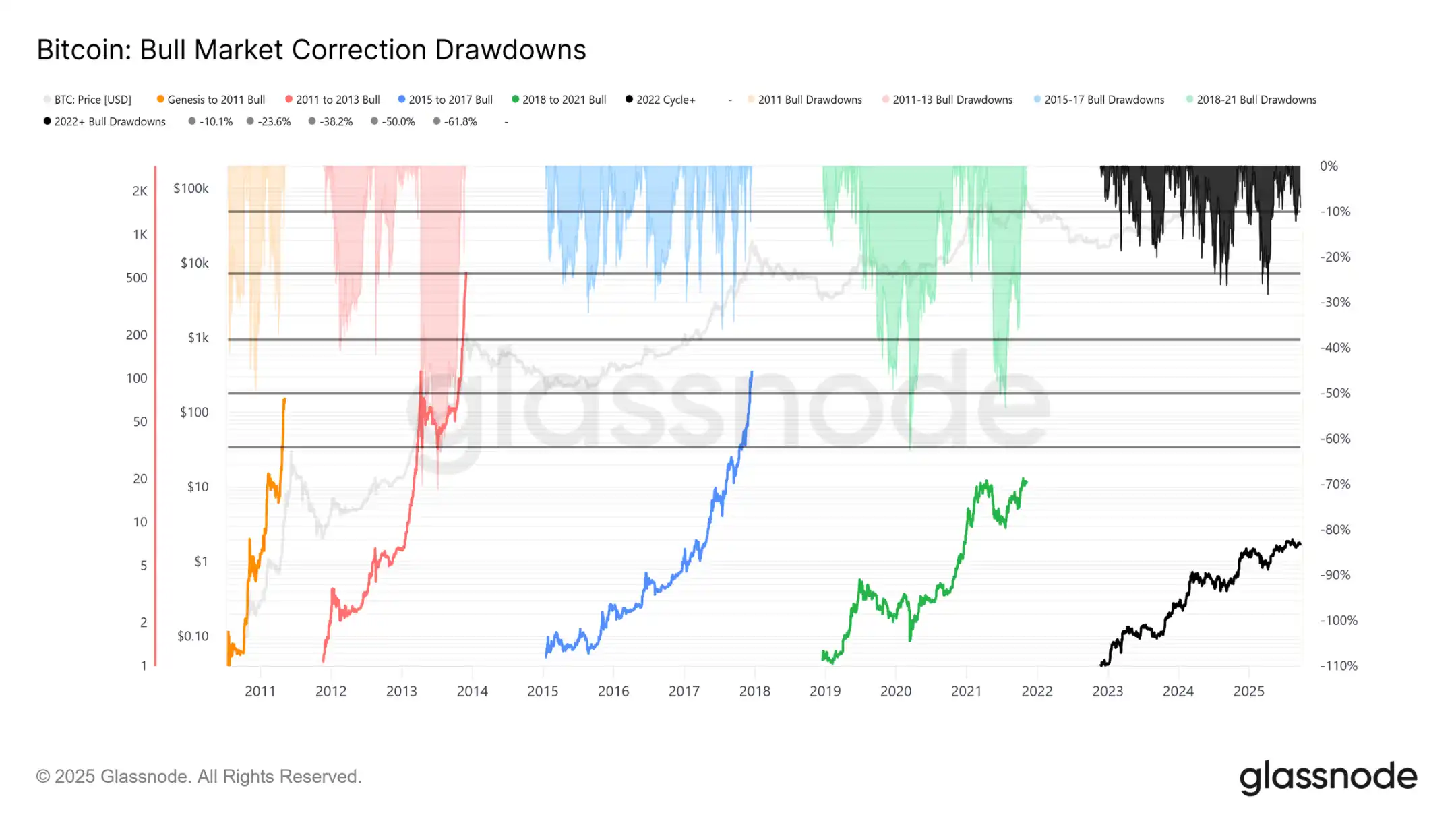 Epic turnover and sell-off scale—will the market face further pullbacks? image 0