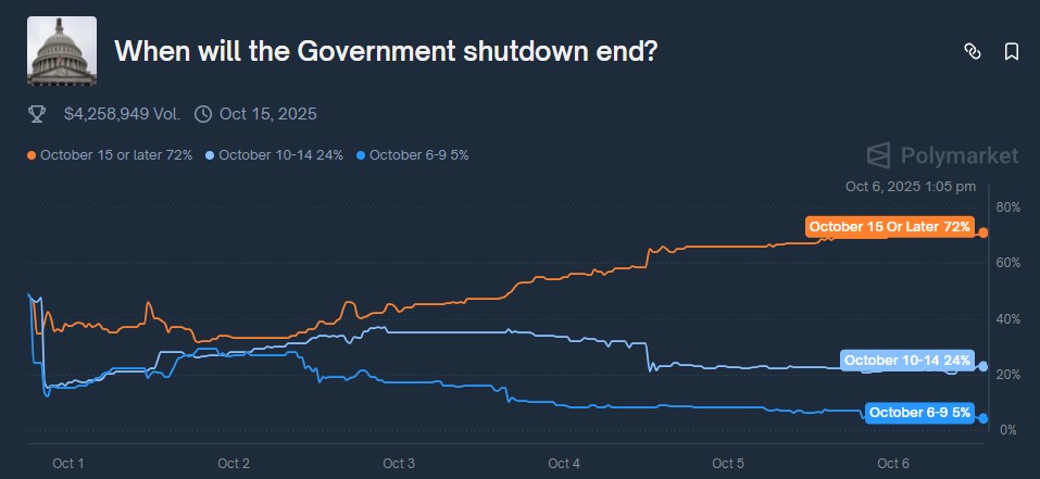 El “Uptober” más fuerte comenzará con la aprobación de ETF de altcoin entre el 15 y el 20 de octubre image 1