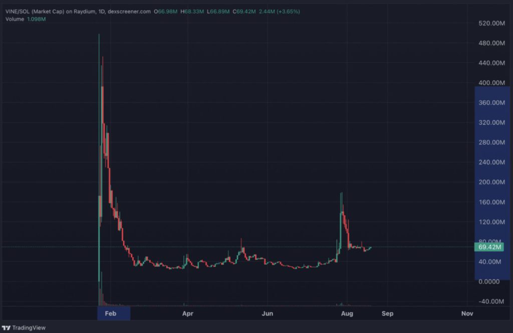 LABUBU Memecoin Melonjak 12.000%, Bagaimana Sejarah Awalnya? image 1