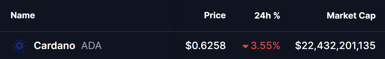Cardano (ADA) To Bounce Back? This Emerging Pattern Saying Yes! image 0