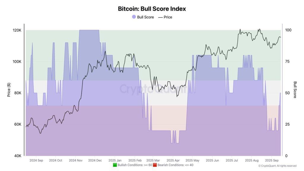 Bitcoin et Ethereum au plus bas depuis 1 an en attendant la Fed image 1