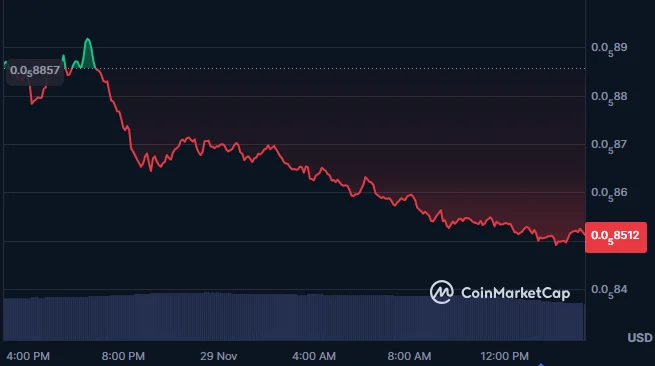 Shiba Inu Rebound Signals Looming Breakout From Falling Wedge image 2