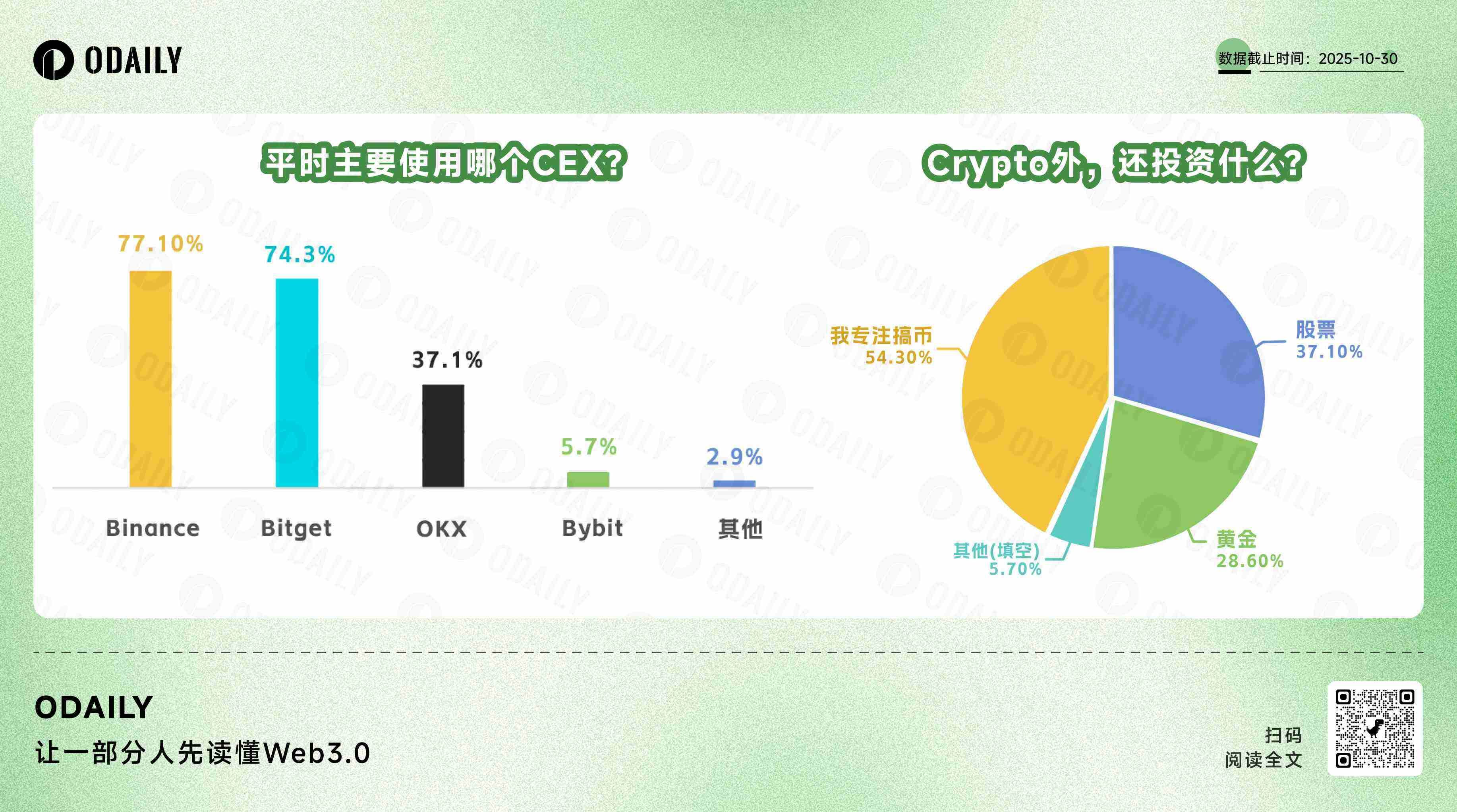 当比特币走过17年，交易员是否已背离中本聪的初心？ image 1