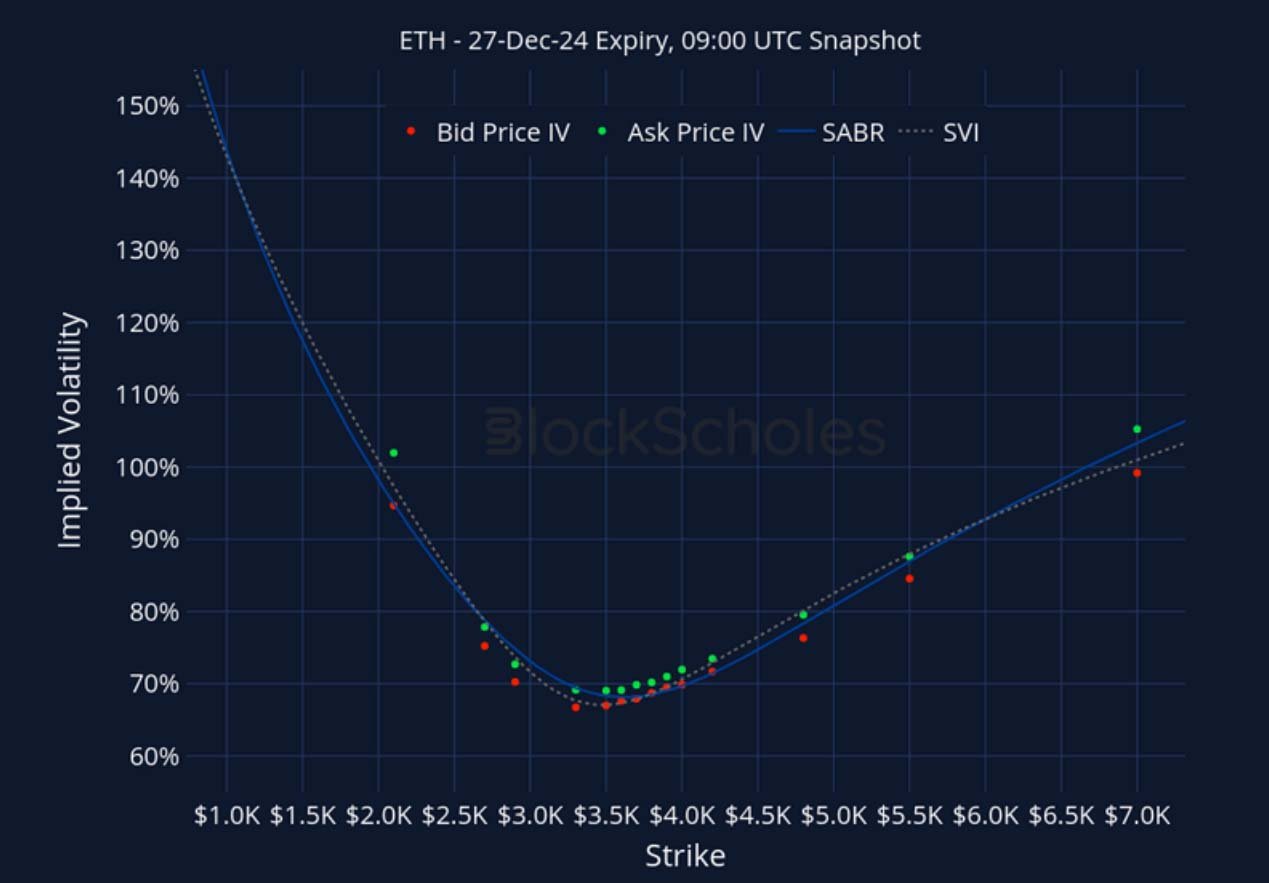 Crypto Derivatives: Analytics Report – Week 49 image 23