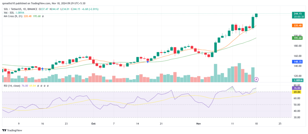 Will Solana Bulls Push the Price to Its All-Time High? image 0
