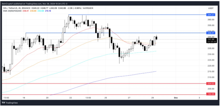 3 altcoin tăng giá được dự đoán sẽ vượt trội hơn Bitcoin vào tháng 12/2024 image 0