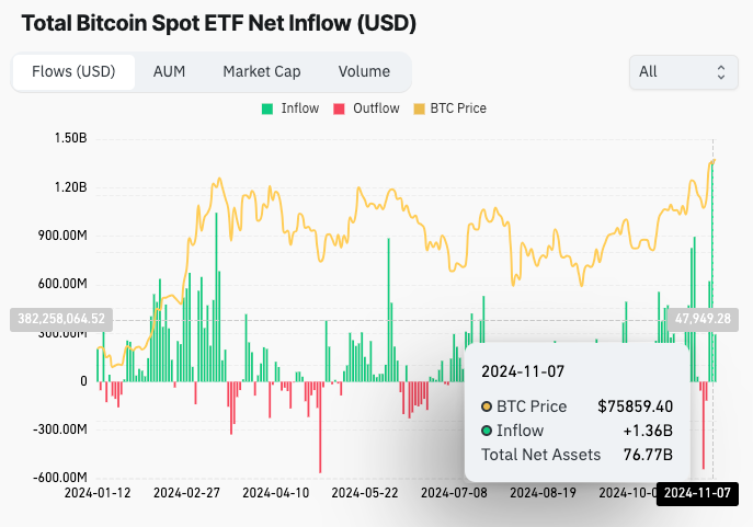 新しいSEC委員長がイーサリアム価格とETF流入をどのように推進しているか image 0