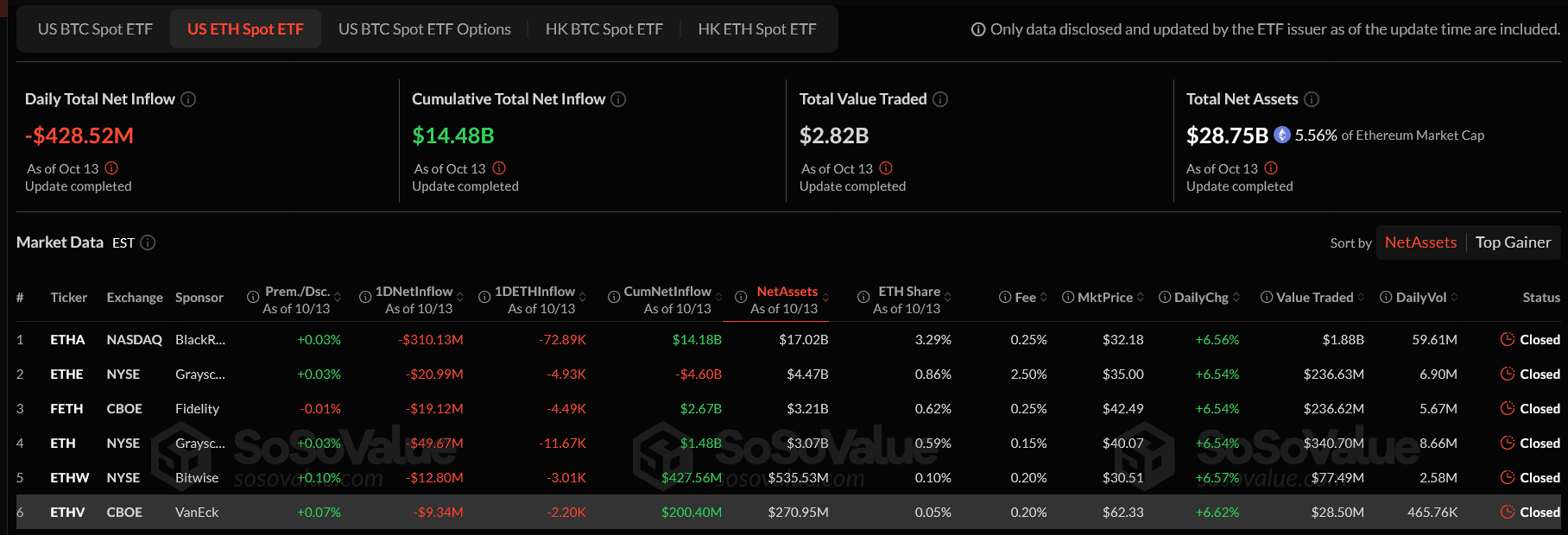 Bumagsak ang Bitcoin at Ethereum ETFs na may $755M na paglabas ng pondo image 0