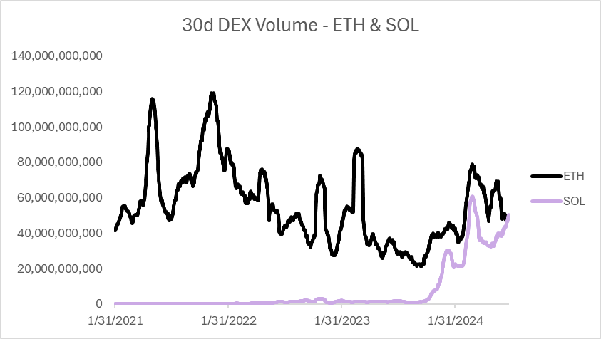 Lightspeed Newsletter: Wine tokenization on Solana image 0