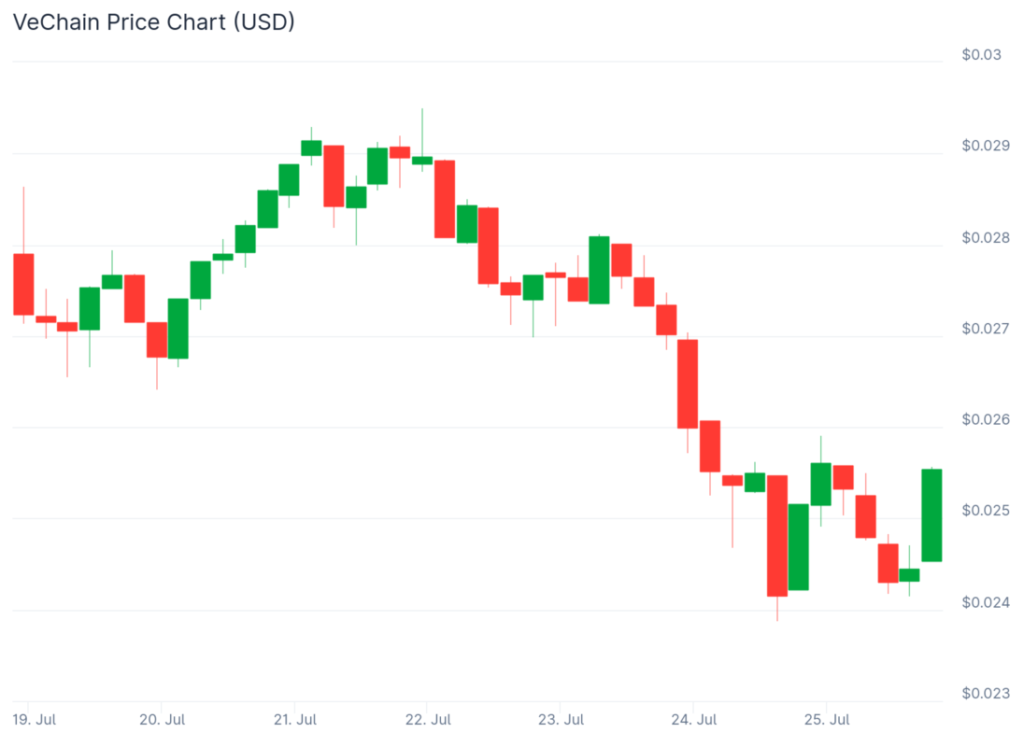 Mau Financial Freedom di 2025? Ini 5 Crypto yang Wajib Kamu Miliki! image 4