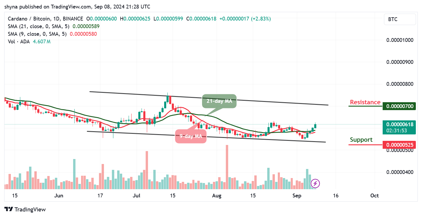 Cardano Price Prediction for Today, September 9 – ADA Technical Analysis image 2