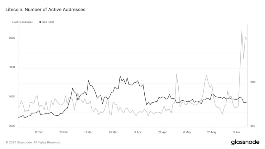 Индикаторы Litecoin (LTC) намекают на бычий разворот image 2