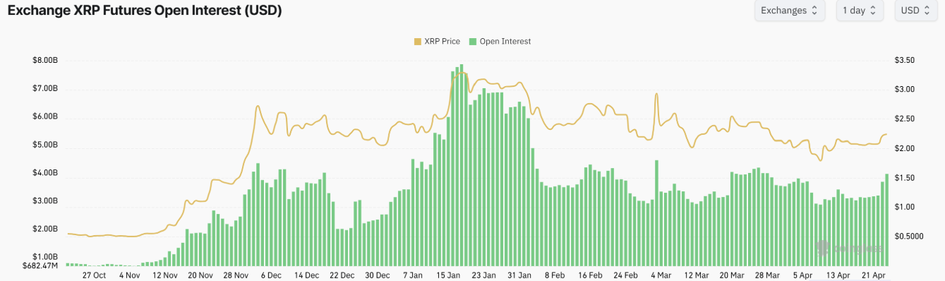 OI hợp đồng tương lai XRP tăng vọt 32% – Các trader đang lạc quan hay bi quan? image 0