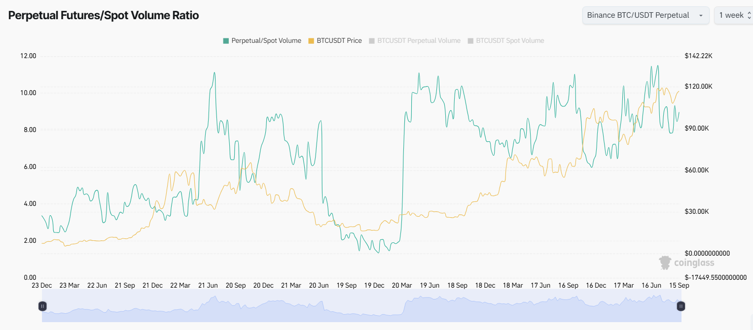 3 Reasons Crypto Traders Face Major Liquidation Risk This September image 1