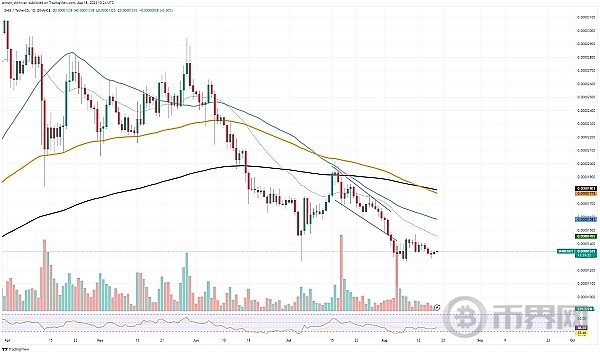 SHIB 正在睡觉：何时醒来？ SOL 获得反转支撑、BTC 最终能否安全突破 60,000 美元？ image 0