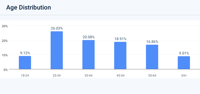 Z世代的美国梦:金融虚无主义盛行,孤注一掷走上人生巅峰 image 20