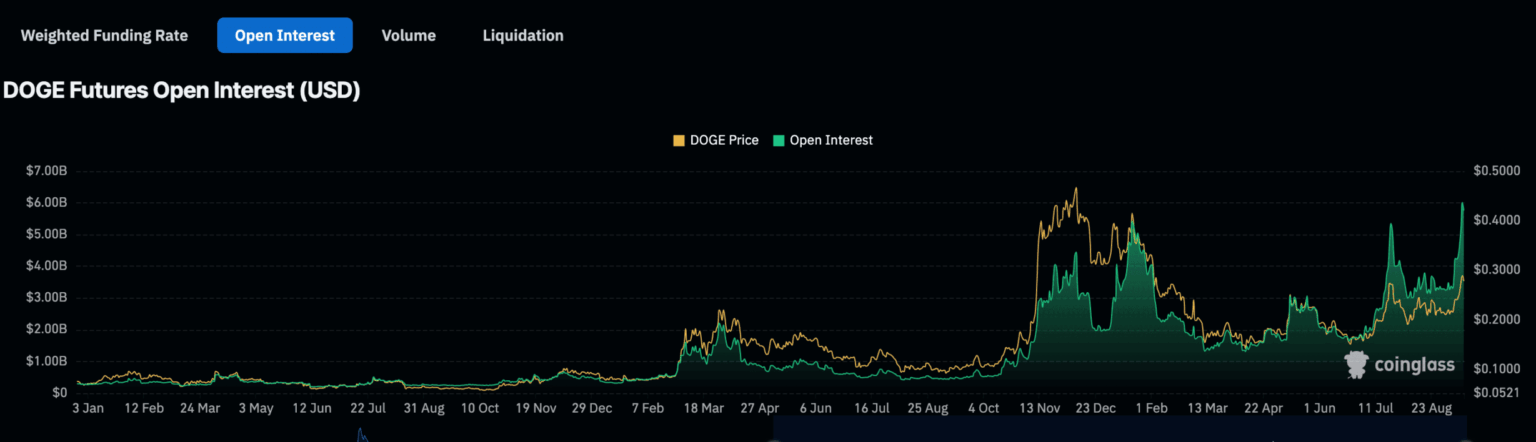 Dogecoin価格が9%急落、しかし専門家はDOGEのディップ買いを推奨