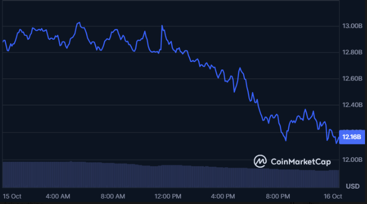 Ethereum and Polkadot Rally, as LINK Emerges as the Best Crypto to Buy – Price Prediction Sparks Excitement image 5