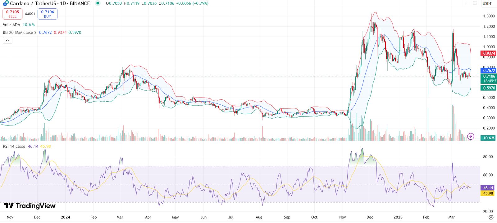 ADA Trading Volume Explodes, Whales Pile In: ADA Price Surge to $2 Around the Corner? image 1