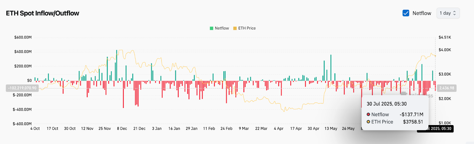 Ethereum (ETH) Preisvorhersage für Juli 31 image 11