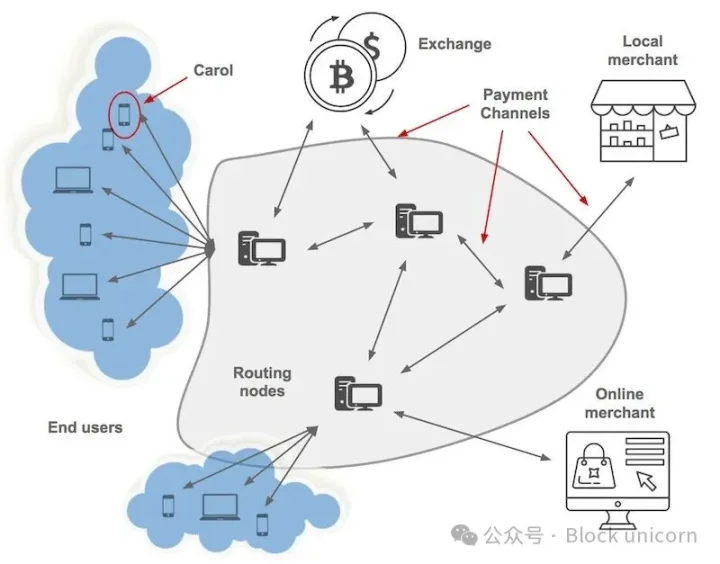 Elizabeth Stark: Why Bitcoin Needs a Lawyer image 0