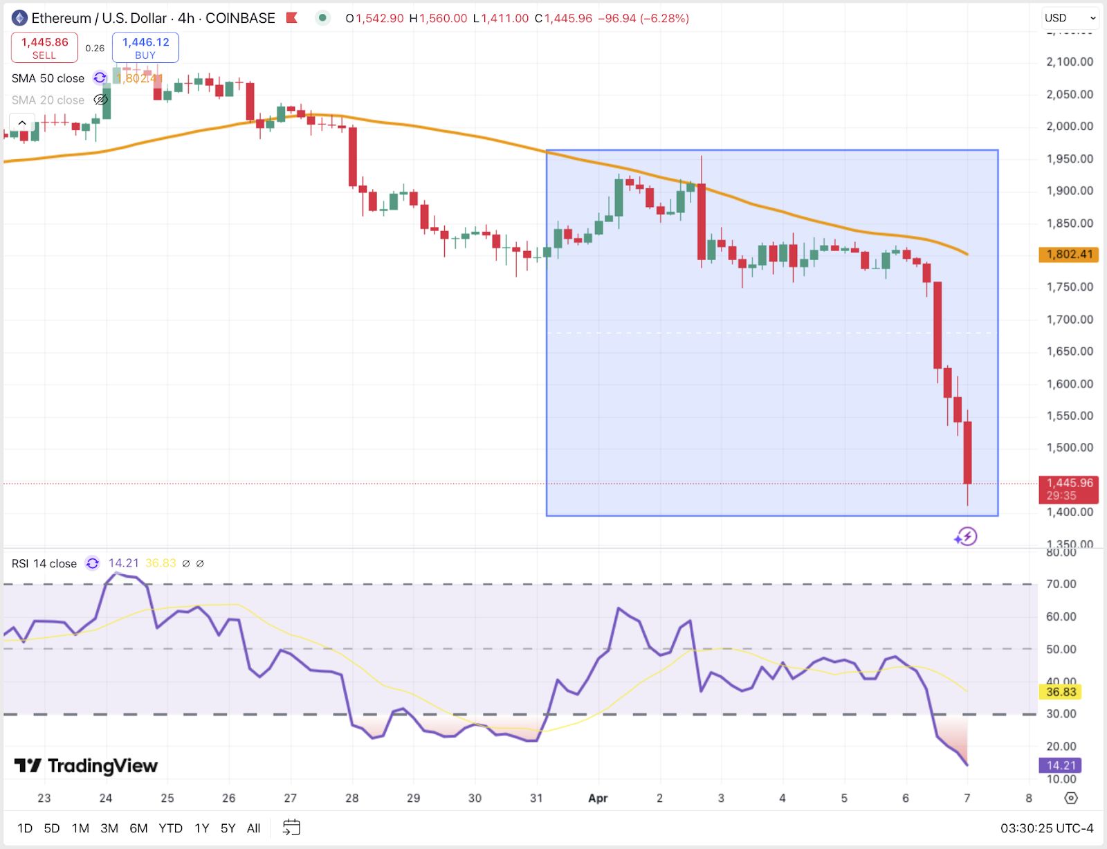 Crypto Weekly Fallout: $5T Shockwave Flattens BTC, ETH, and TON image 2