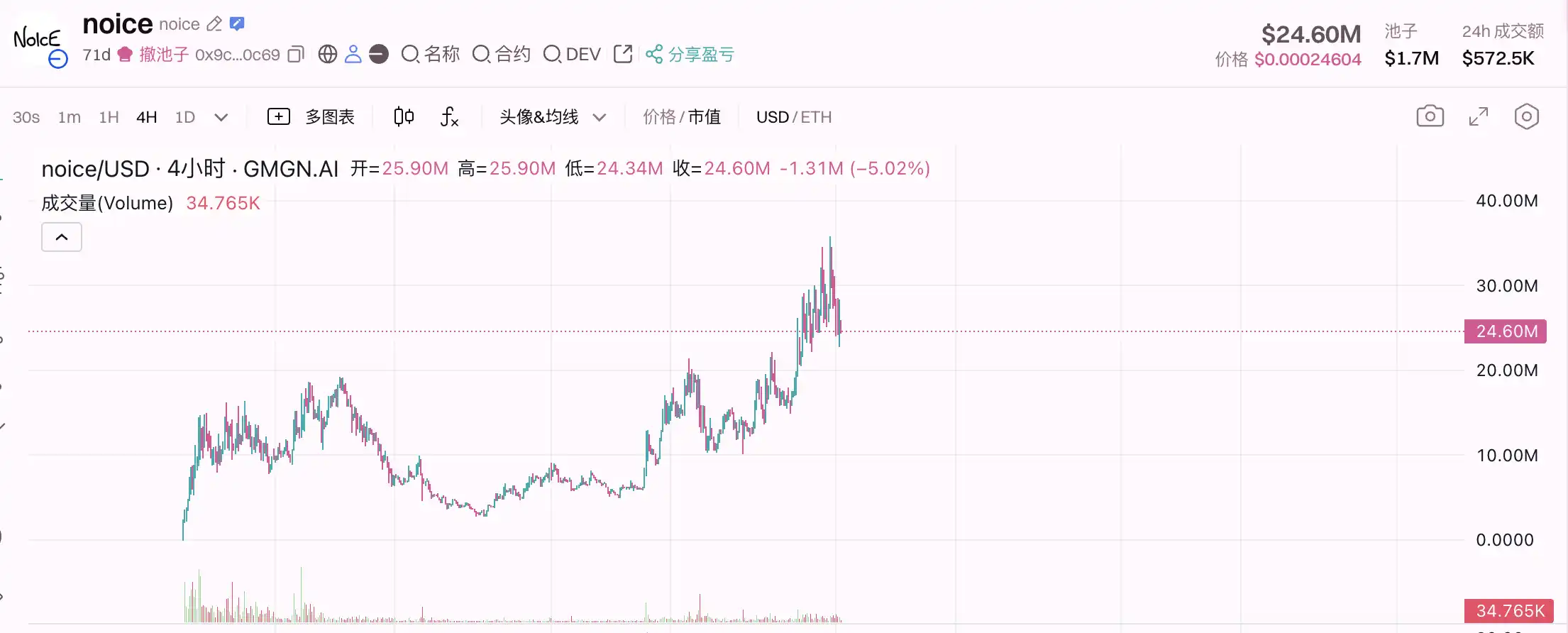 除了BNKR，Clanker还有什么潜力项目？ image 6