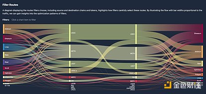 加密新趋势：a16z加速器项目解析 image 0