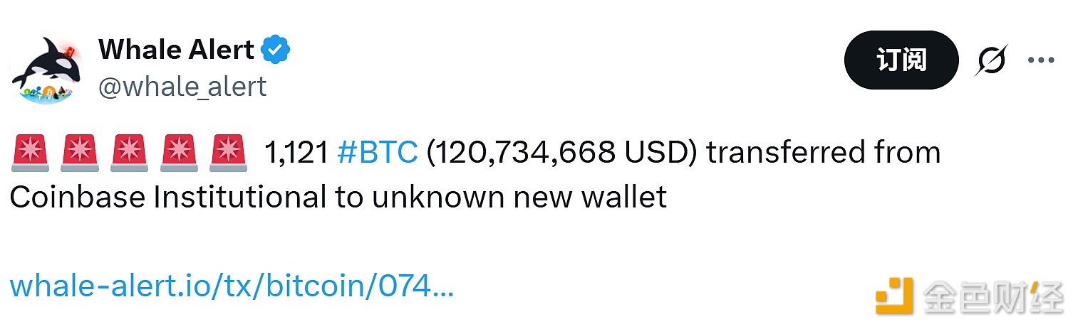 1121枚のBTCがある取引所の機関アカウントから出金された