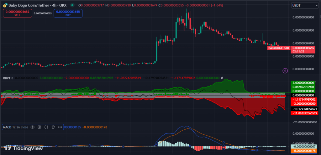 Can BabyDoge Regain Its Bullish Trend with Puppy.fun Launchpad? image 1