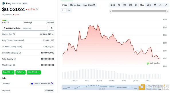 ¿Especulación o verdadero valor? ¿x402 desencadenará otra ola de Memecoins? image 2