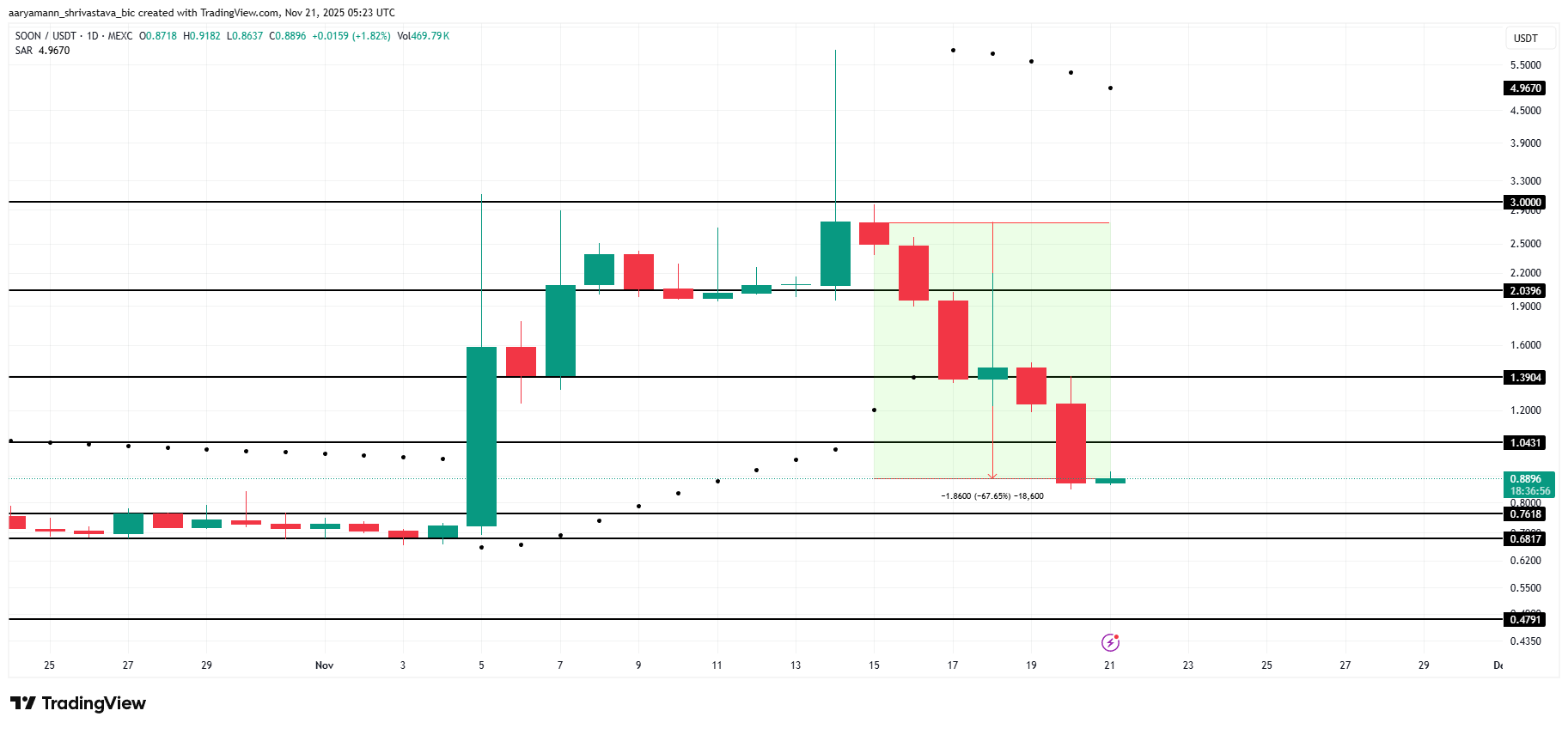 3 Altcoins To Watch This Weekend | November 22 – 23 image 1