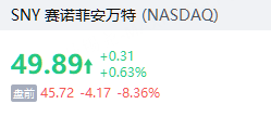 盘前异动 | AI软件股绩后回落，Figma业绩首秀跌超14%，C3.ai跌超12%，Q1营收不及预期 image 1