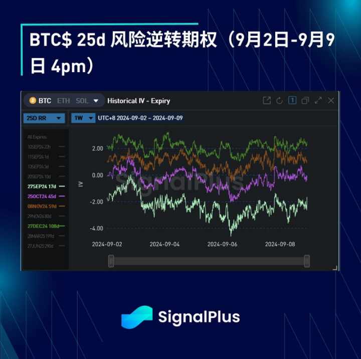 BTC 波动率：一周回顾 2024 年 9 月 2 日–9 月 9 日 image 3