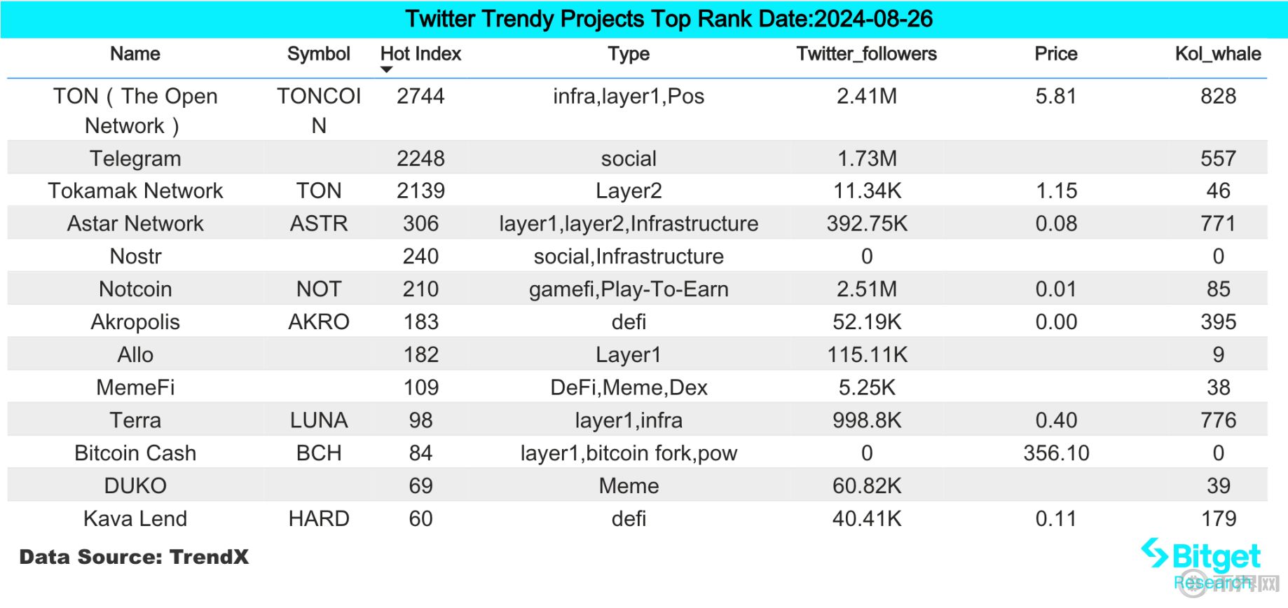 Bitget 研究院：鲍威尔释放降息信号，但主升浪来临前仍需警惕最后一跌 image 0