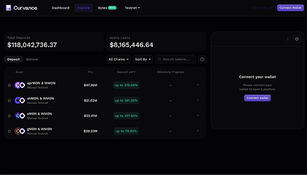 Panduan Ekosistem Monad: Semua yang Bisa Anda Lakukan Setelah Mainnet Diluncurkan image 11