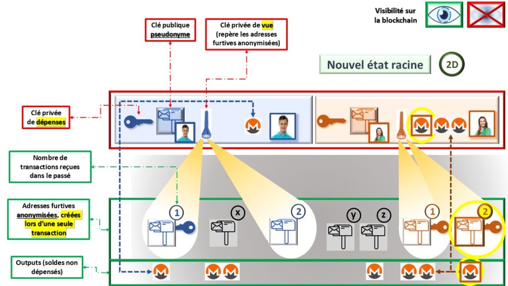 Confidentialité monétaire : Le dernier rempart de la dignité humaine image 15