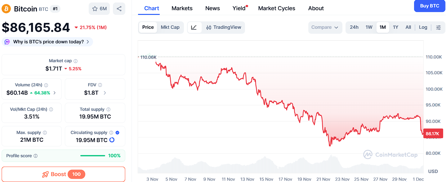 Bitcoin, XRP, and ETH All Look Strong, Yet Ozak AI’s 2026 Outlook Tops Them All image 0